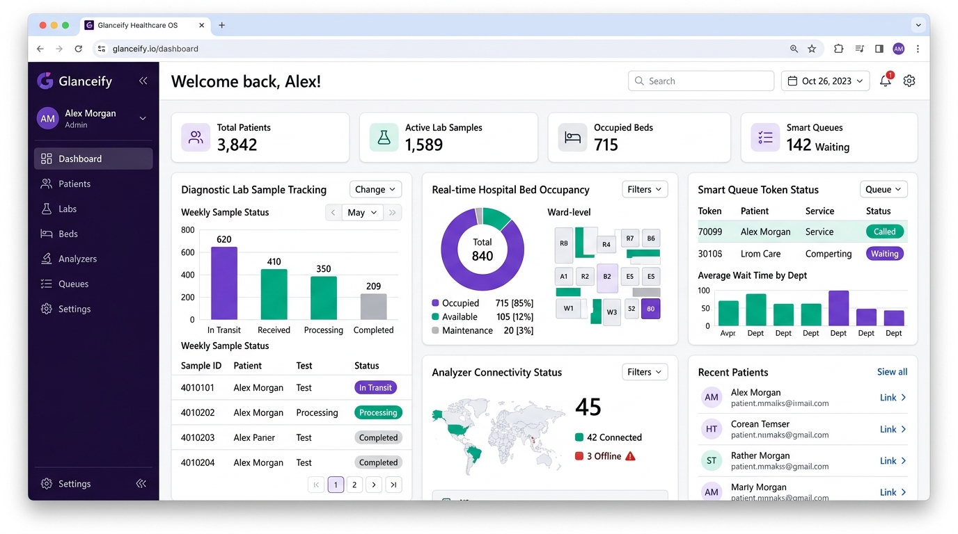 Glanceify Connected Smart Queue Architecture